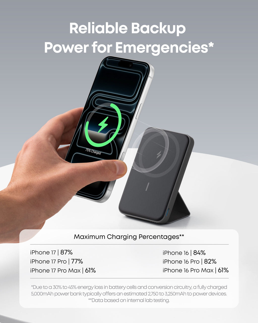 Anker 622 Magnetic Battery (MagGo) — Compact Wireless Charging for iPhone