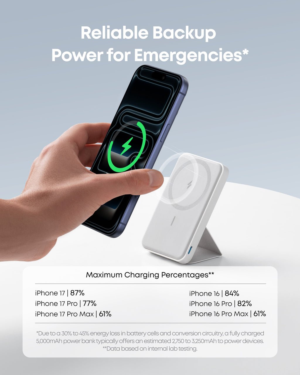 Anker 622 Magnetic Battery (MagGo) — Compact Wireless Charging for iPhone