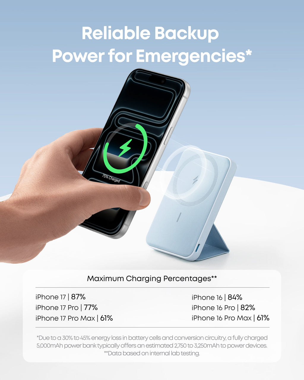 Anker 622 Magnetic Battery (MagGo) — Compact Wireless Charging for iPhone