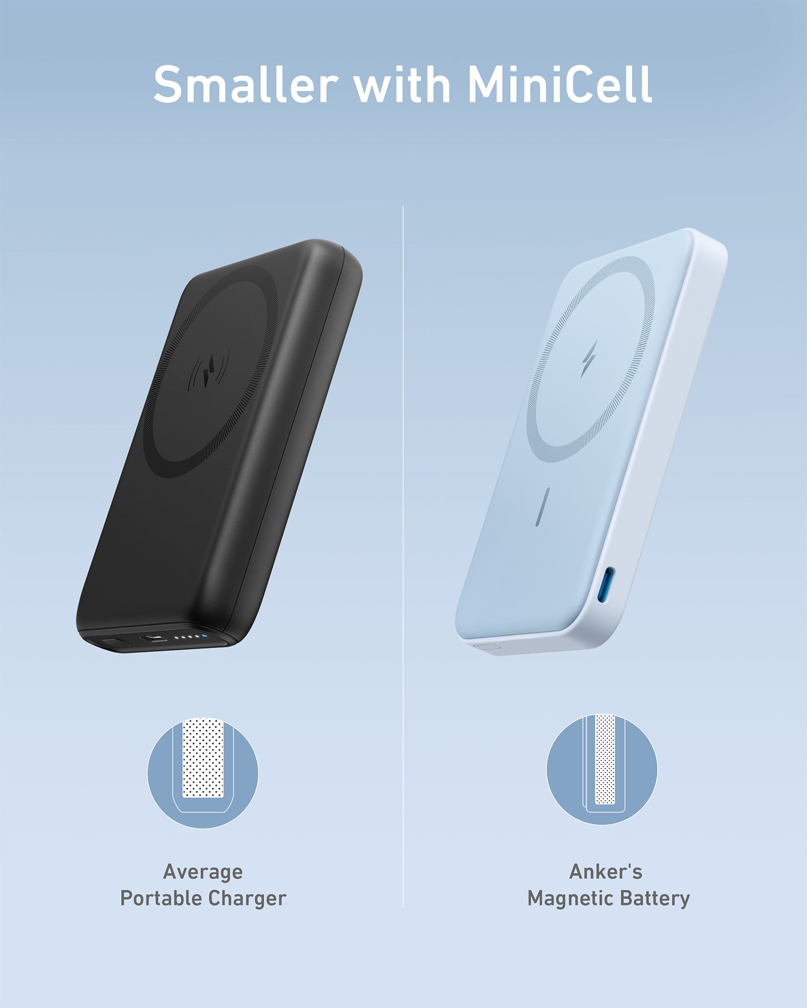 Anker 622 Magnetic Battery (MagGo) — Compact Wireless Charging for iPhone